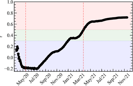 Fig 3.