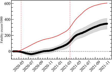 Fig 4.