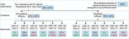 Fig 10.