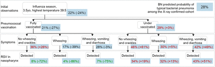 Fig 11.