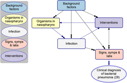 Fig 2.