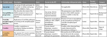 Fig 3.