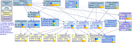 Fig 4.