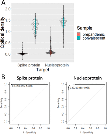 Supplementary Figure 1.