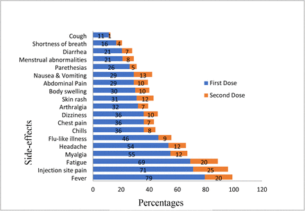 Figure 4: