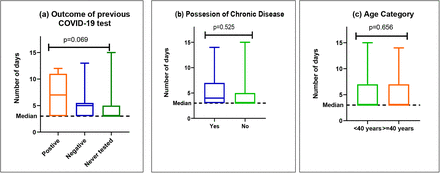 Figure 5: