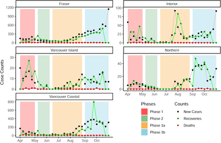 Figure S15: