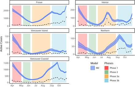 Figure 6: