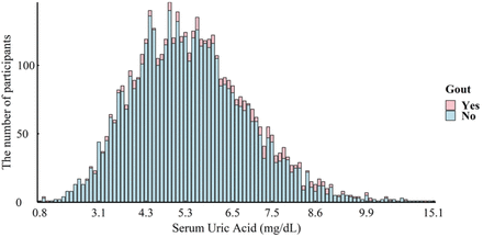 Fig 1.