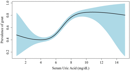 Fig 2.