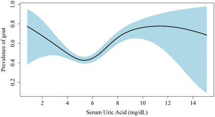 Fig 3.