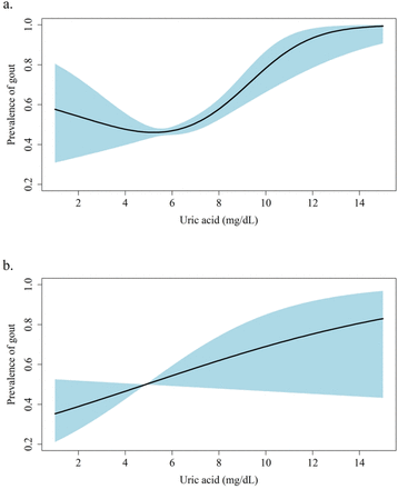 Fig 4.