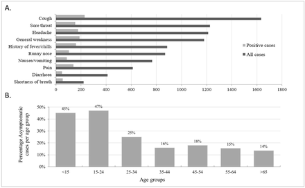 Figure 3a.