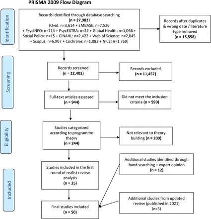 Figure 3: