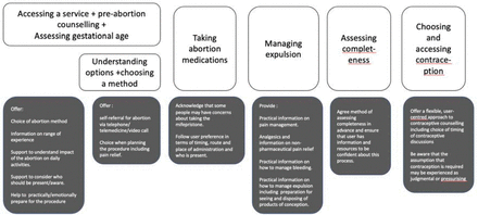 Figure 4: