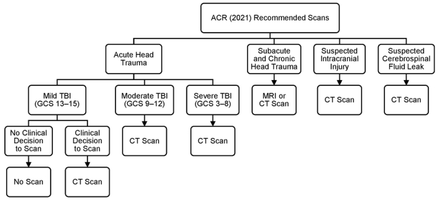 Fig 2.