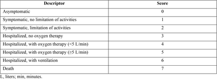 SUPPLEMENTAL TABLE 2.