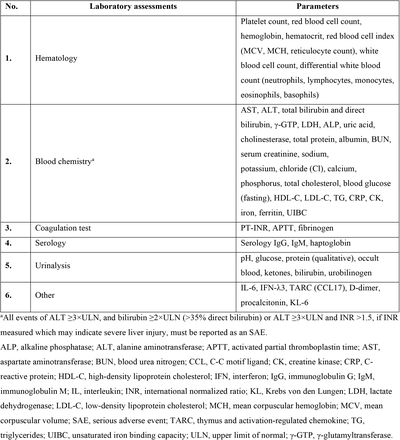 SUPPLEMENTAL TABLE 3.