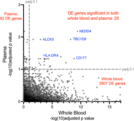 Supplementary Figure 1.