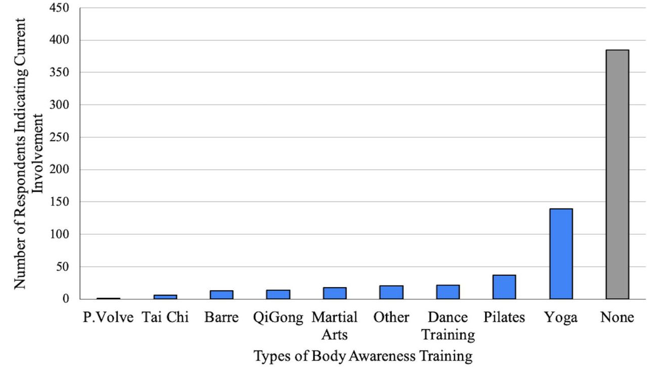 Finding Functionality: Rasch Analysis of the Functionality