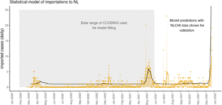 Figure 2: