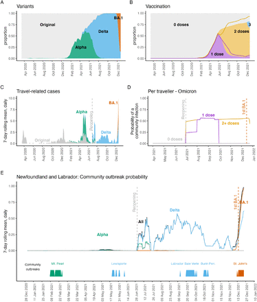 Figure 3: