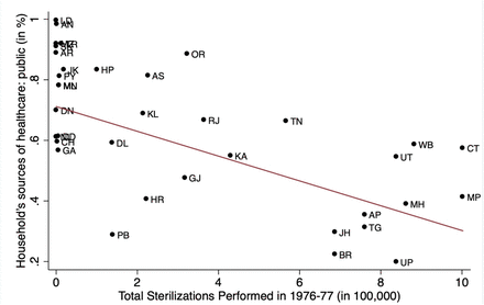 Figure 4: