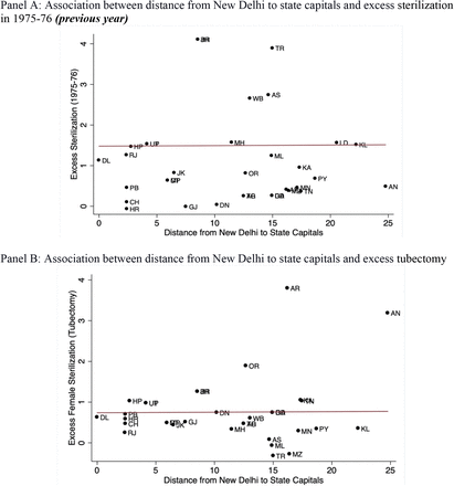 Figure 5: