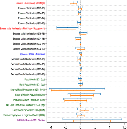 Figure 6: