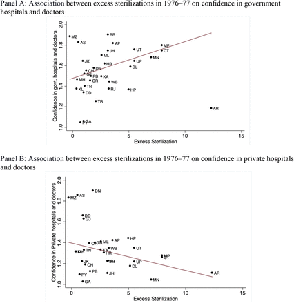 Figure 7: