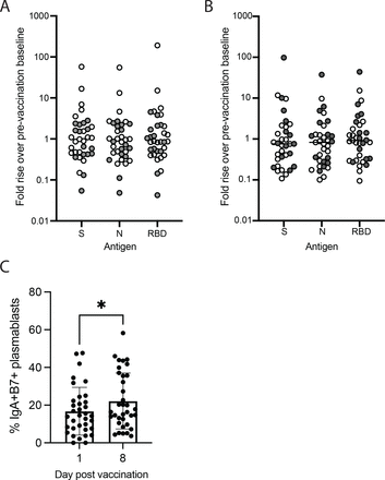 Supplementary Figure 1: