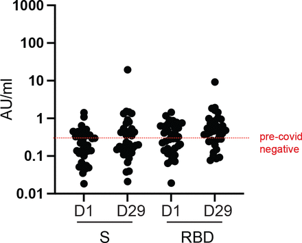 Supplementary Figure 2: