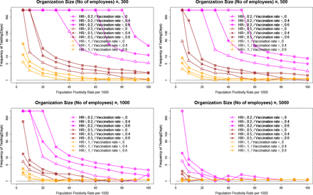 Figure 6: