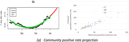 Figure 7: