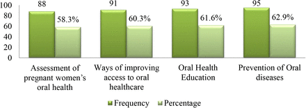 Figure 3: