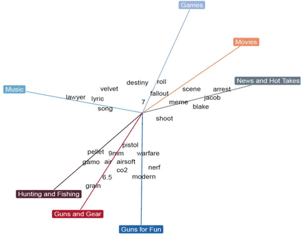 Figure 2: