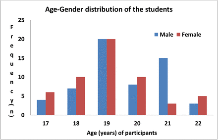 Figure 1: