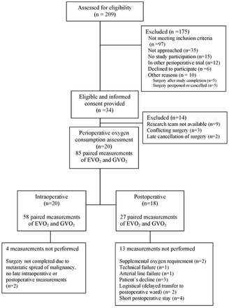 Fig 1.