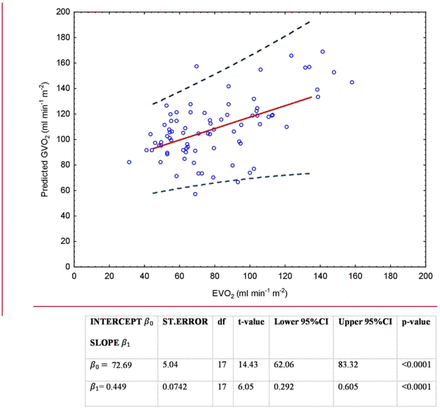 Fig 4.