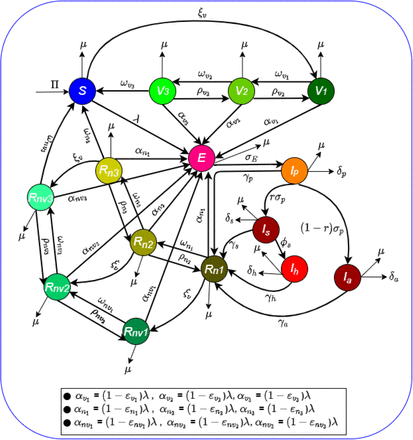 Figure 1: