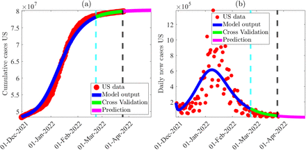 Figure 2: