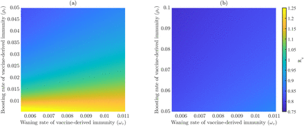 Figure 5: