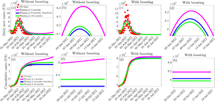 Figure 6: