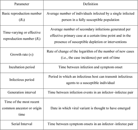 Table 1: