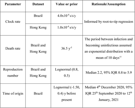 Table 3: