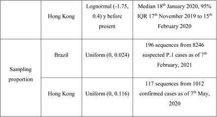 Table 3: