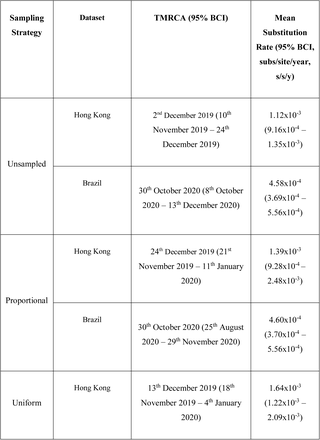 Supplementary Table 1: