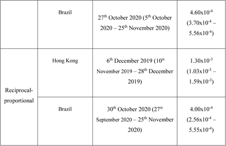 Supplementary Table 1: