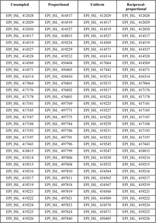 Supplementary Table 2: