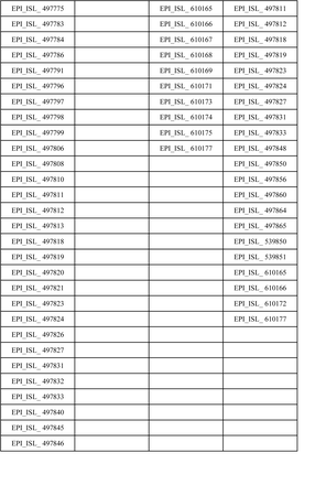 Supplementary Table 2: